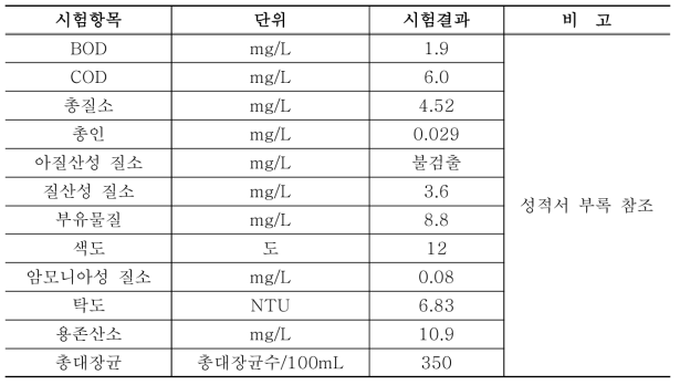 광교공원(광교저수지) 수질분석 결과 - 장안구 하광교동 위치