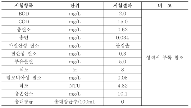 광교호수공원(원천저수지) 수질분석 결과 - 영통구 하동 위치