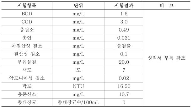 오목호수공원 수질분석 결과 - 권선구 오목천동 위치