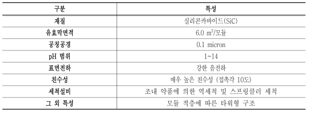 실리콘카바이드 분리막의 특성