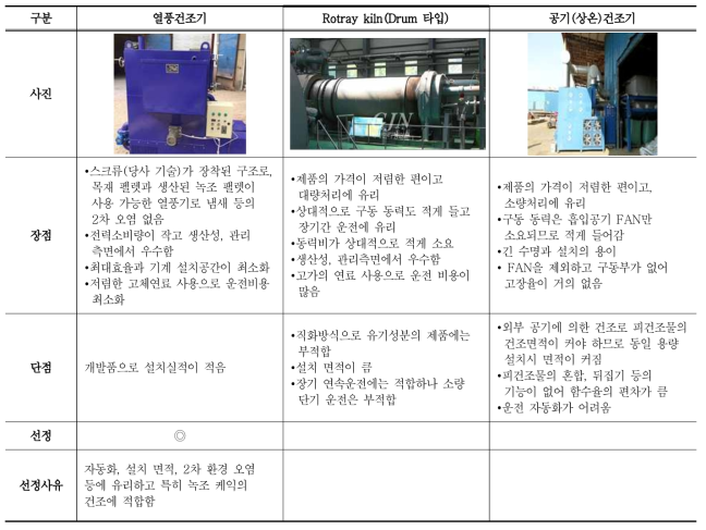 건조로 비교