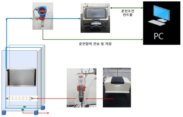 실험실 규모 장치 공정도