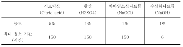 CEB, CIP로 간주되는 극한세정