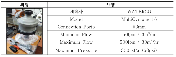 사이클론 Lab 설비 사양