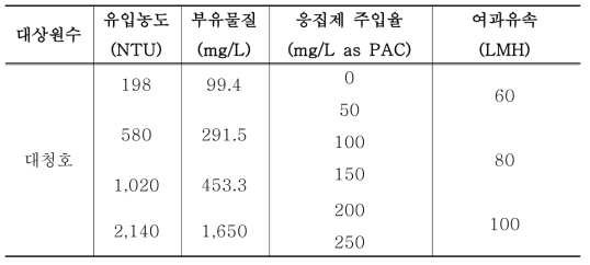 원수 및 운전 조건