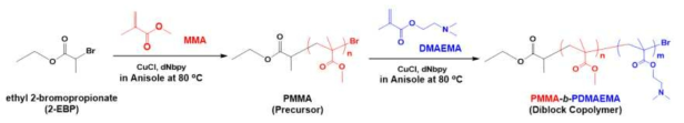 q-PMMA-b-PDMAEMA의 합성과정