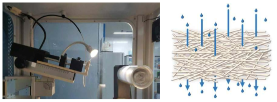 전기방사기(좌)와 나노 섬유의 용액 투과(우)