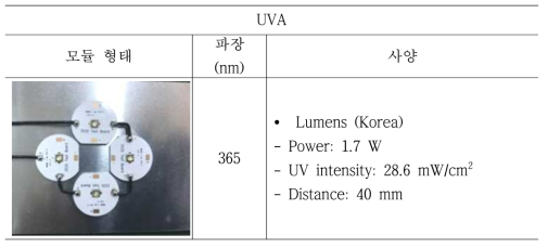 UVA-LED 광원특성