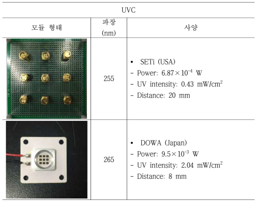 UVC-LED 광원특성