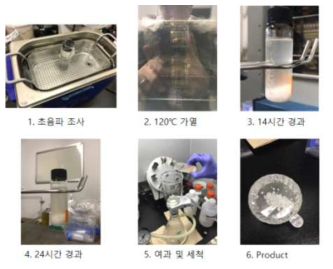 UiO-66의 초음파 합성 프로세스
