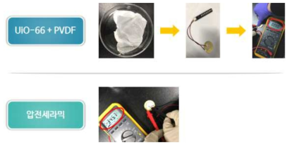 UiO-66 의 압전성 확인 실험