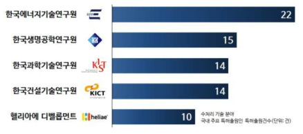 (기술1) 국내 호소수 처리 기술