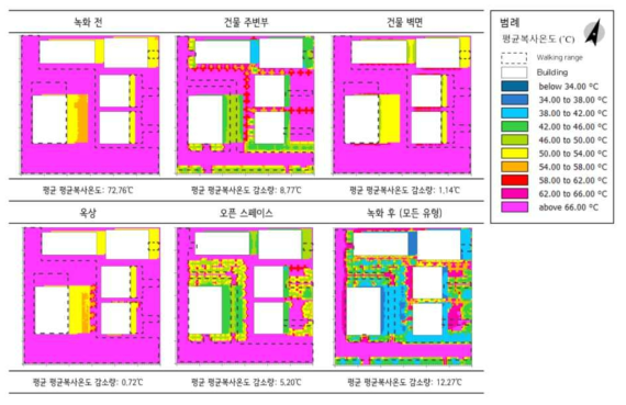 3차원 소규모 녹지 유형별 평균복사온도의 공간 분포 – 공간 모델 3 (15시, 지상 1.5m)