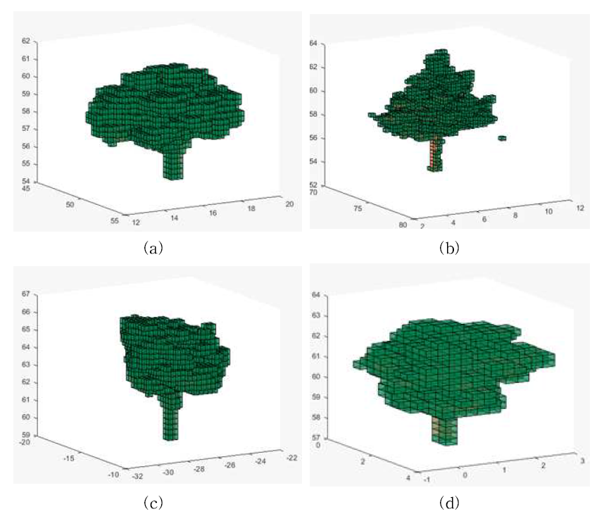 점군 데이터를 10cm 크기의 복셀로 변환시킨 수목 데이터 ((a) 회화나무, (b) 은행나무, (c) 느티나무, (d) 칠엽수)