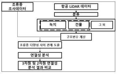 연구 흐름도