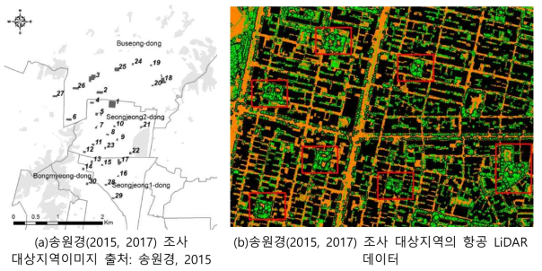 송원경(2015) 조류 관측 공원(a)과 관측공원의 항공 LiDAR 데이터(b)