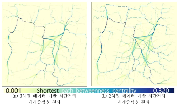 최단거리 매개중심성 기반 중심성 결과