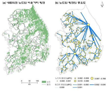 패치 기반 네트워크 모형의 비용거리 경로 그래프(a)와 패치와 링크의 중요도(b)