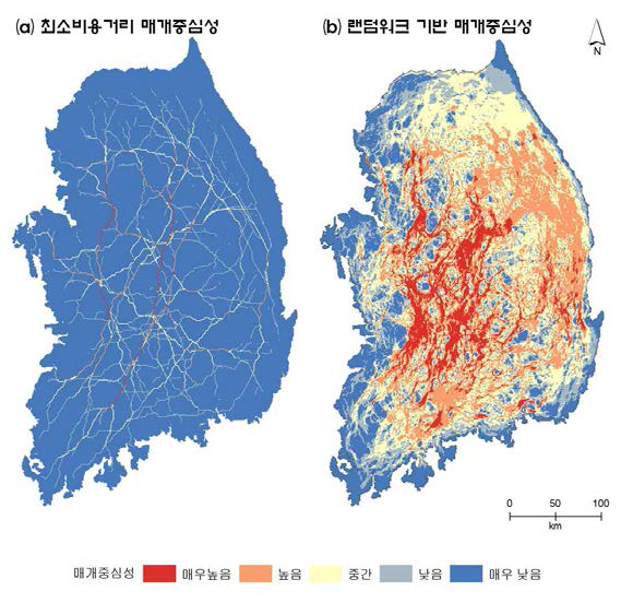 비-패치 기반 네트워크 모형의 최소비용거리 매개중심성과 랜덤워크 기반 매개중심성