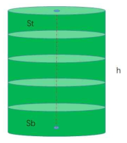 수간부 재적 추정에 응용된 스말리안식 (St: 원구단면적,Sb: 말구 단면적, h: 수간부 높이)