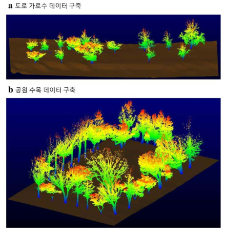 모바일 LiDAR를 이용한 연구대상지 3차원 데이터 구축 결과