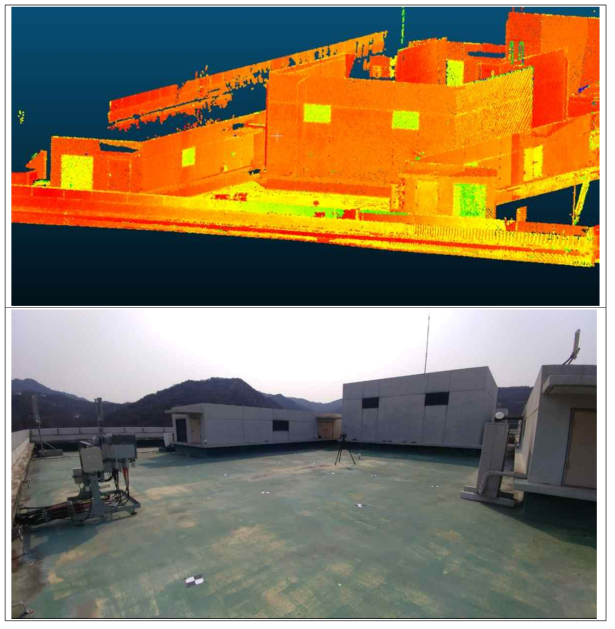 건물 옥상에서 촬영된 라이다 측정 데이터(위), 건물 옥상 대상지 사진(아래)