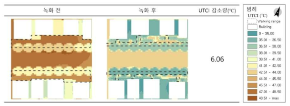 3차원 소규모 녹지 도입 전 후 별 UTCI 공간분포 – 공간 모델 2 (15시, 지상 1.5m)