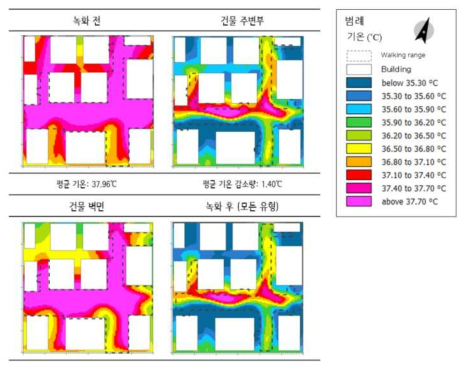 3차원 소규모 녹지 유형별 기온의 공간 분포 – 공간 모델 1 (15시, 지상 1.5m)