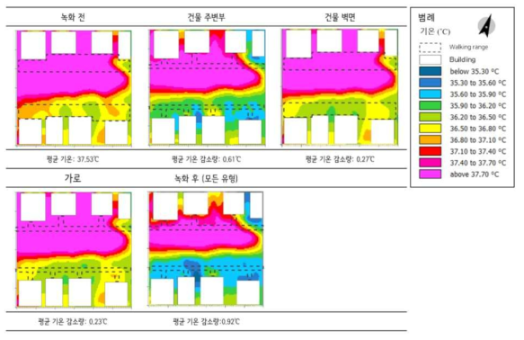 3차원 소규모 녹지 유형별 기온의 공간 분포 – 공간 모델 2 (15시, 지상 1.5m)