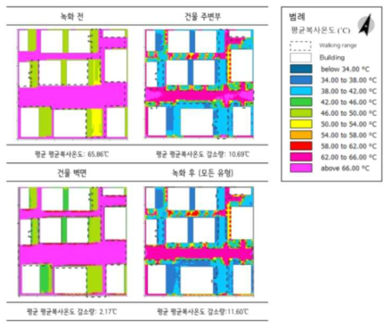 3차원 소규모 녹지 유형별 평균복사온도의 공간 분포 – 공간 모델 1 (15시, 지상 1.5m)