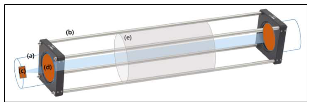 Cage Mount를 이용한 교정시스템 구상 (a)Fiber Port Collimator, (b)Cage Mount, (C)Fiber Port Connector, (d)Collimator Lens, (e)Gas Cell