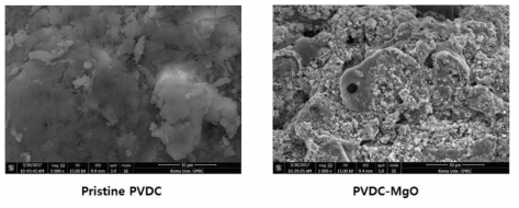 순수한 (pristine) PVDC와 PVDC-MgO-700 복합체 SEM 분석 결과