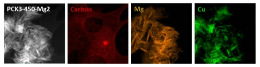 PCK3-450-Mg2의 Cu 흡착 후 EDX 분석 결과