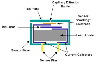 Electrochemical gas sensor