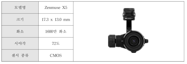 고해상도 정사영상 제작에 사용된 드론 카메라(DJI Zenmuse X5) 제원