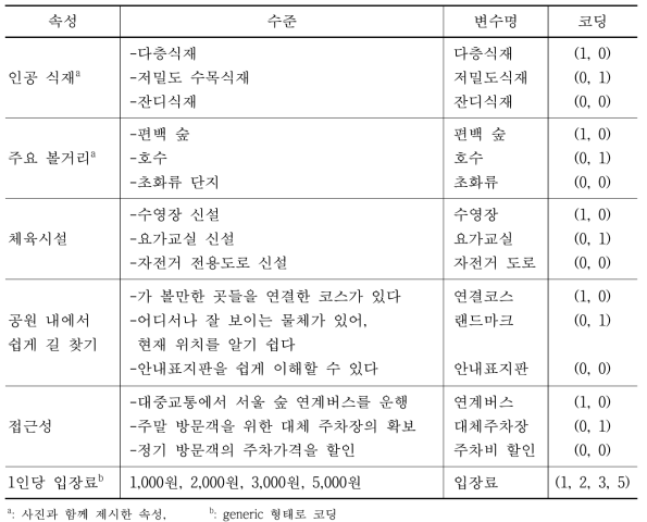 “서울숲”의 속성별 수준