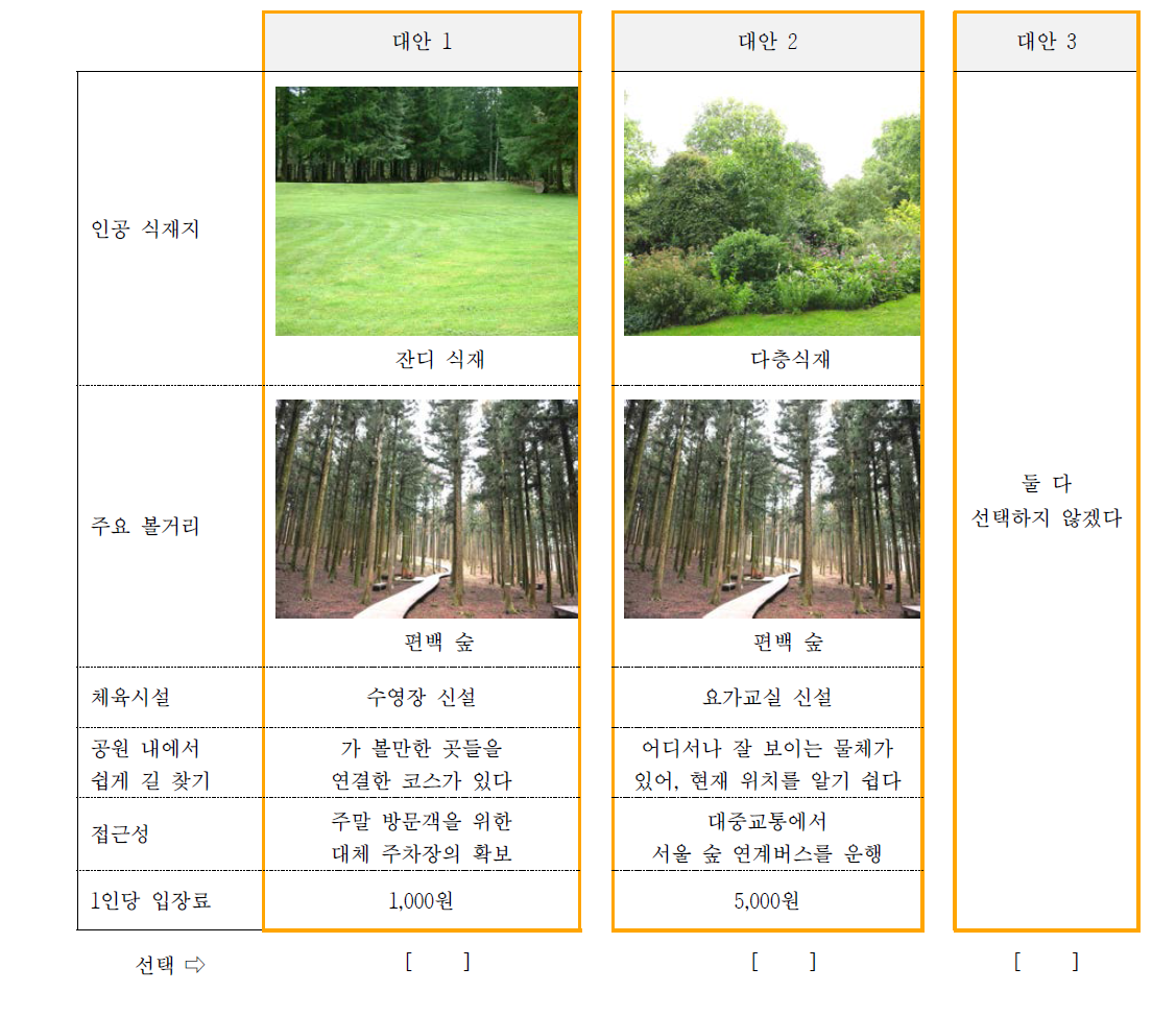 “서울숲” 선택세트의 예