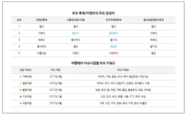 Table 랜더러 출력 예시