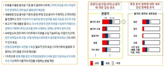 감성 사전을 이용한 감성 분석 예시 및 자문 요약 (전북 지자체)