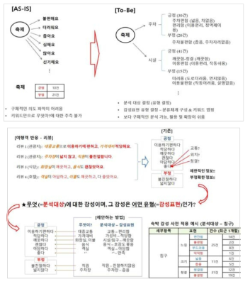 실서비스 시나리오 설명 자료 (지자체)