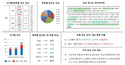 제공 가능한 분석 정보 예시