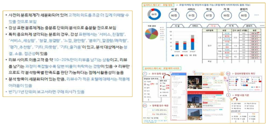 감성 사전을 이용한 서비스시나리오 예시 및 자문 요약 (숙박업 관계자)