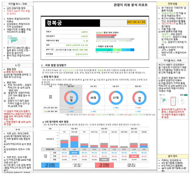 관광리뷰 분석보고서 기획 페이지 예시