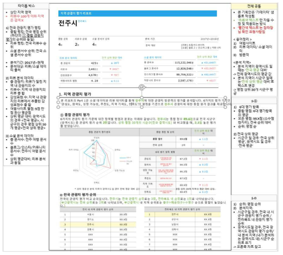 지역 관광 소셜/리뷰 분석보고서 기획 페이지 예시