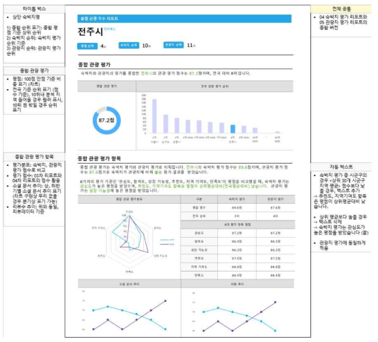 관광지수 산출보고서 기획 페이지 예시