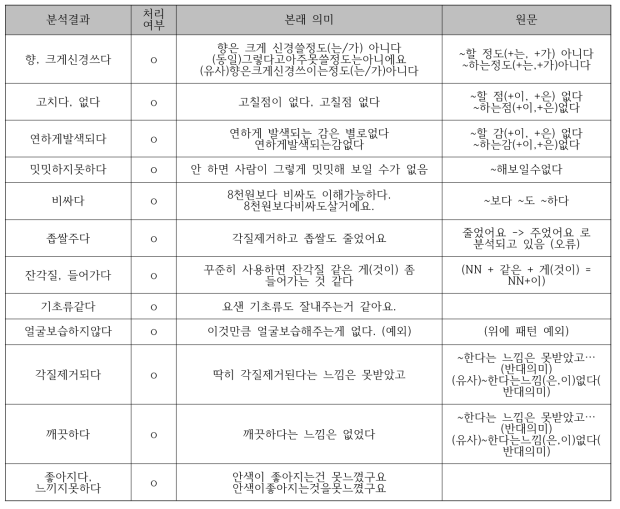 nlp 수정 반영한 결과 예시