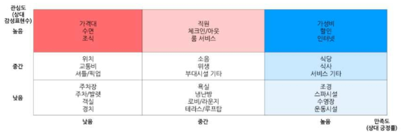 상대 긍정률 차트 시각화 예시