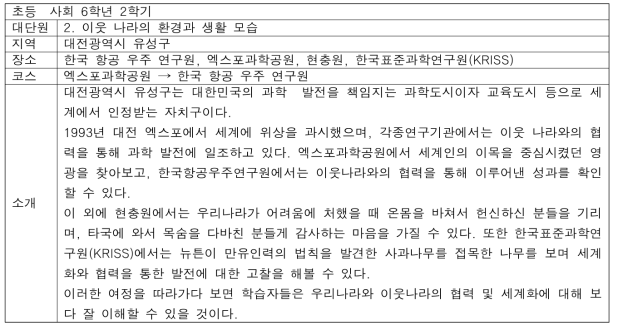 초등 사회 교육관광 코스 2 (대전광역시 유성구)