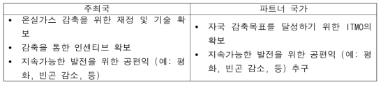 기후변화대응협력팀을 통해 주최국과 파트너 국가가 각각 얻을 수 있는 이익