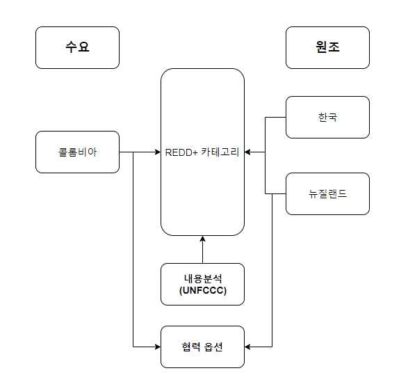 연구방법 도식